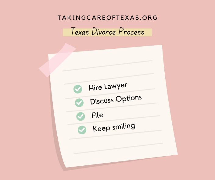 Texas Divorce Process Infographic